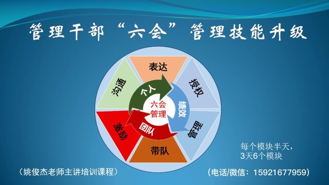 原可口可乐大学姚俊杰老师培训课程介绍