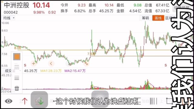 四根线构建股票交易模型,简单明了