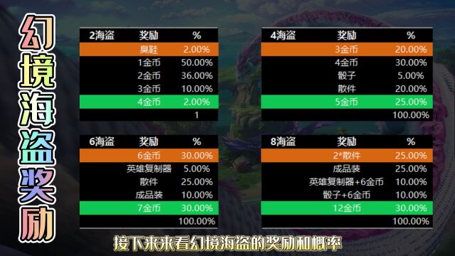云顶s7.5物品奖励和概率,碧波龙/海盗/星界龙/秘宝龙