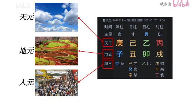 八字的各种系统:四柱结构、十神、干支、刑冲合害系统,纳音,生旺库,神煞等系统