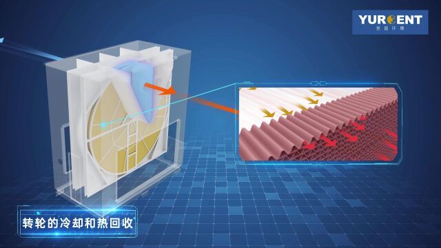 沸石分子筛滚轮动画演示