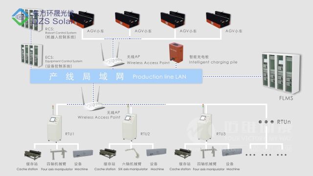 双碳目标下的新能源行业,如何用动画驶入营销快车道