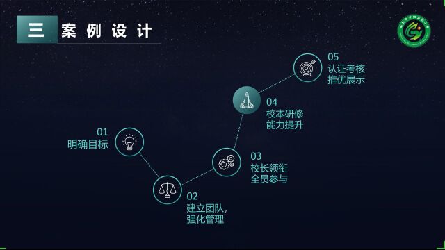 推动信息技术整体递升,助力教与学的效能提高