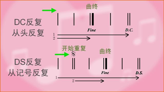 【EOP大讲堂】第9期 快速五线谱入门(中)