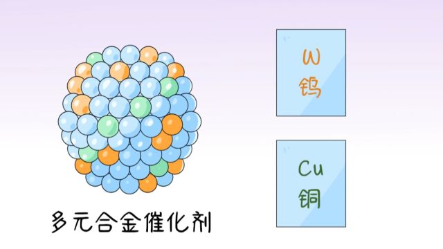 多元合金催化剂让直接甲醇燃料电池活力持久︱科匠仔第87期