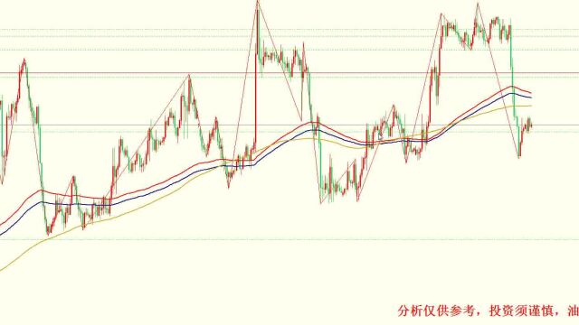 2022年12月23日黄金行情分析