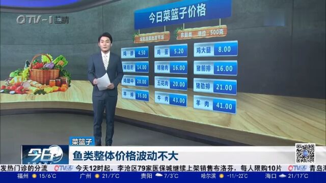 青岛菜篮子信息:鱼类整体价格波动不大