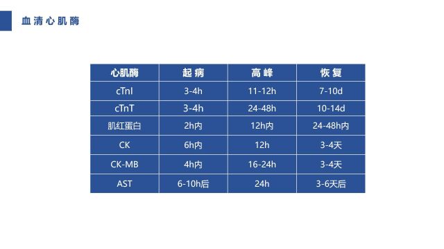 01.急性心机梗护理查房1