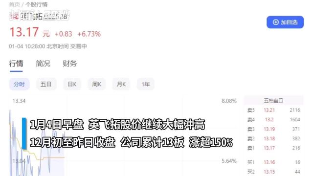 业绩不佳、拟剥离亏损资产 23天13板妖股英飞拓收关注函