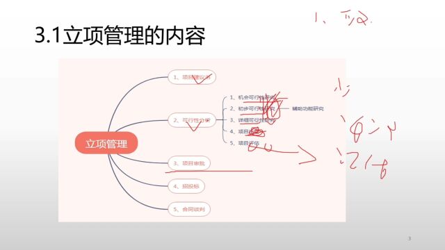 202305信息系统项目管理师项目立项管理