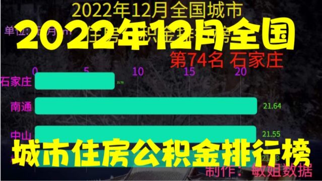 2022年12月全国城市住房公积金排行榜