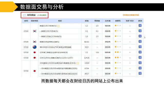 07入门课:特别重要的几个金融财经数据