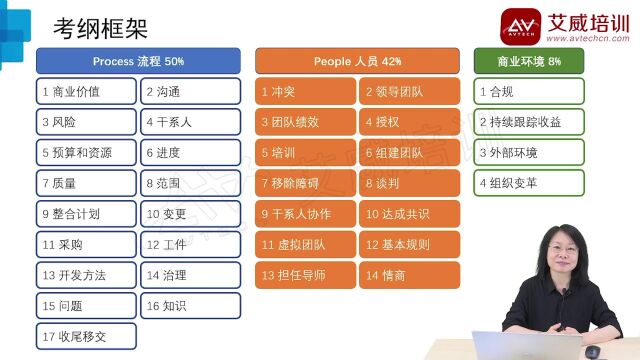 PMP第七版考生必看2PMP项目管理第7版的干系人和团队绩效域概述