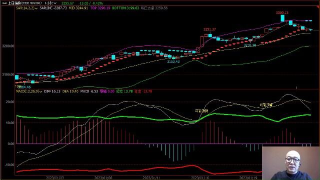 思维技术分析20230131B