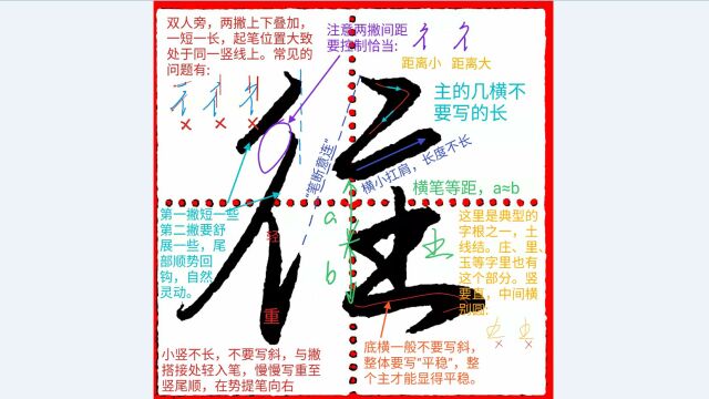 《千字文行书学习》第0020字 ⷠ往