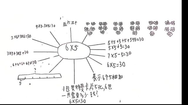 数学趣味作业