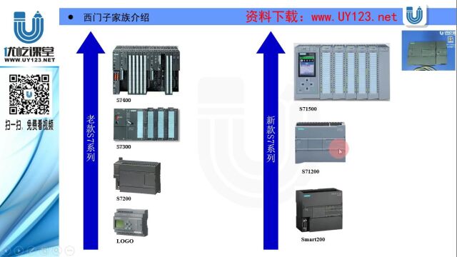 西门子S71200PLC编程学习之认识西门子PLC家族龙丰PLC视频