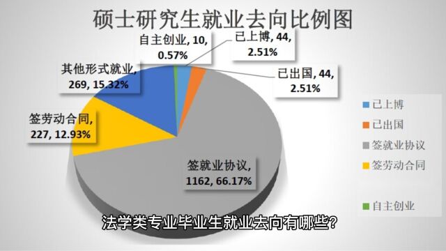 法学类专业毕业生就业去向有哪些?