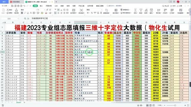 福建2023专业组志愿如何填?用3维大数据十字定位