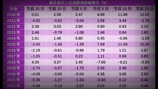 【九月报告】大数据看国庆行情