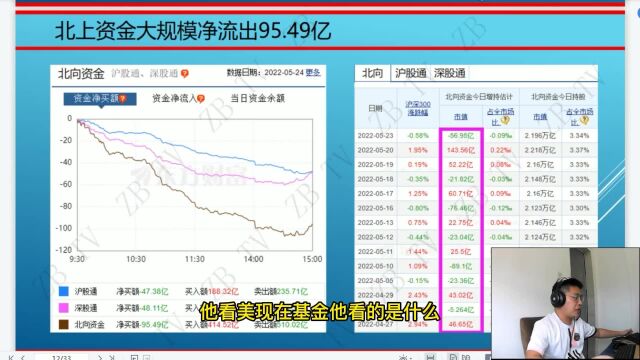 股票行情分析 股票K线技术分析 (226)