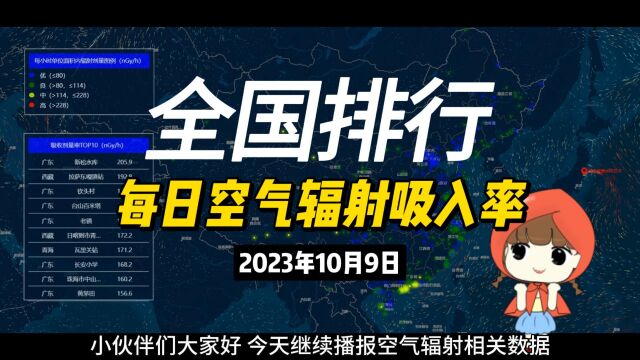 10月9日空气辐射站点排行,所有地区的空气辐射均在安全范围