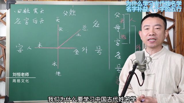 为什么学习古代姓名学,名字补益八个字的五行