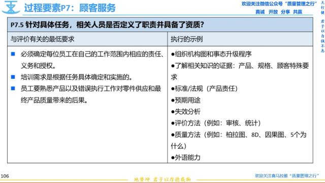 235 7.5职责和资质 VDA6.3过程审核 质量管理