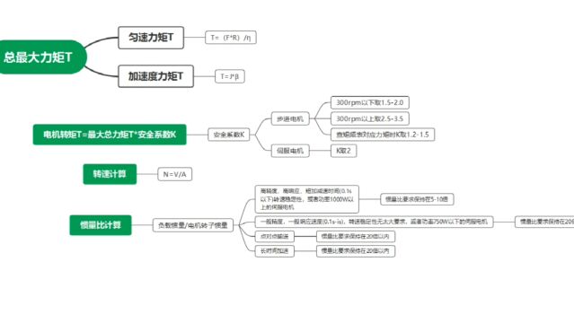 电机选型计算常用计算公式