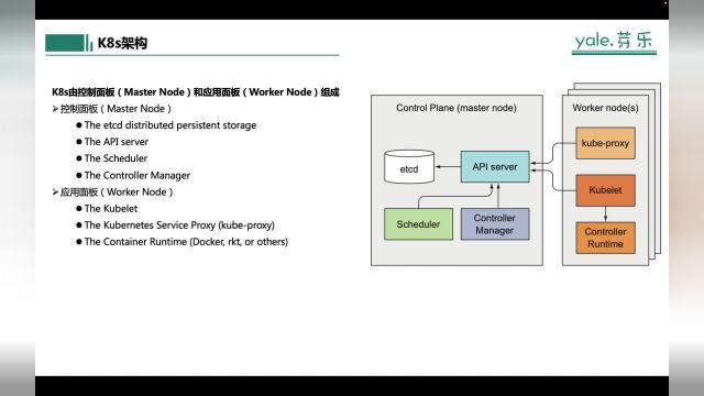 20Flink On K8s实战基础篇Kubernetes Operator和CRD介绍