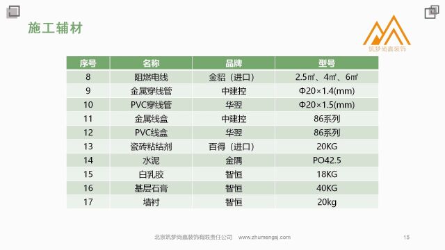 施工辅材篇