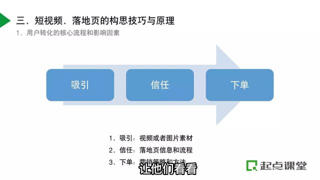 用户转化的核心流程和影响因素