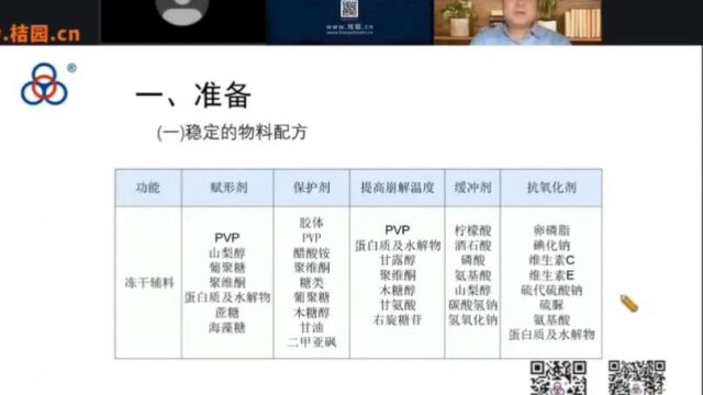 北京四环福瑞科仪——冻干前的准备工作