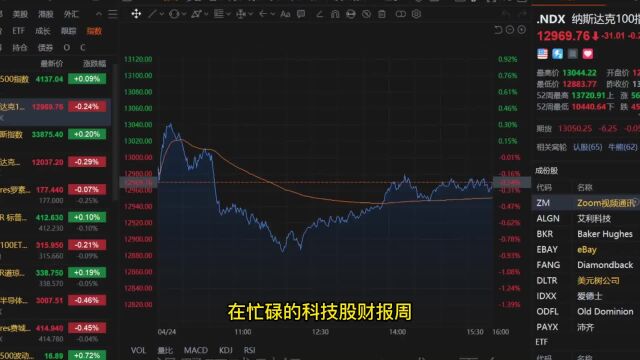 雷达证券:科技股财报即将拉开帷幕!标普见底了么?