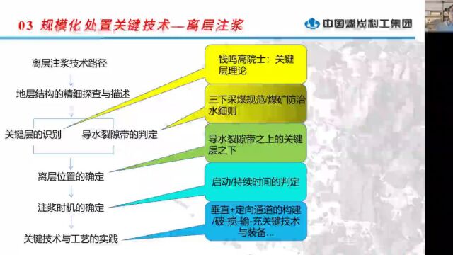 曹祖宝:煤矸石资源化利用与规模化处置技术及应用