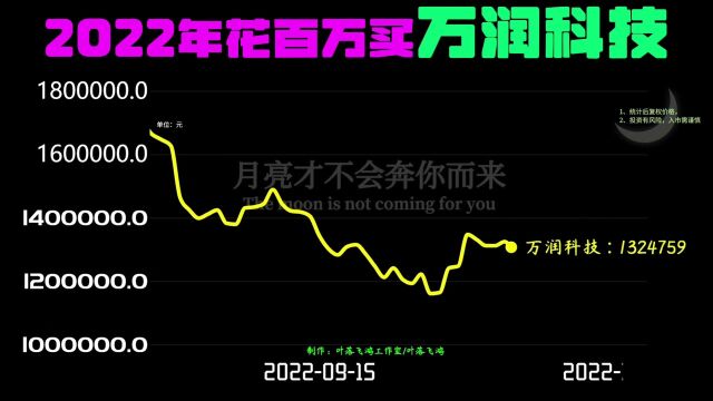 存储芯片被禁,去年我就花百万买了万润科技