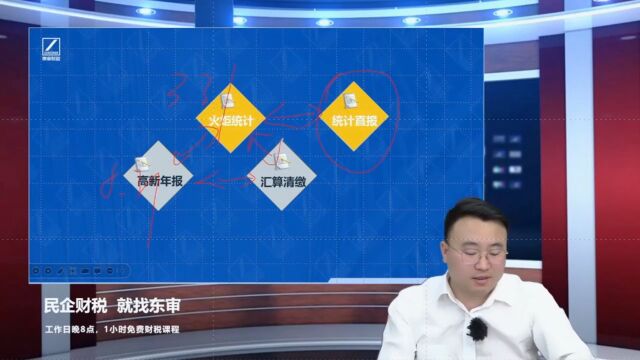 高新技术企业认定成功后还需要做什么|东审财税