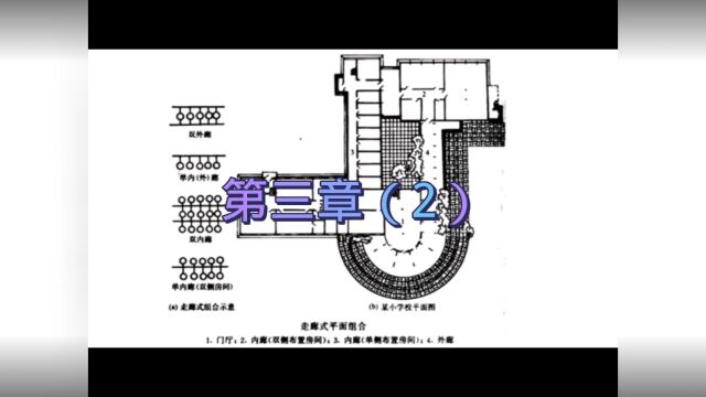 第三章(7)建筑空间组织形态