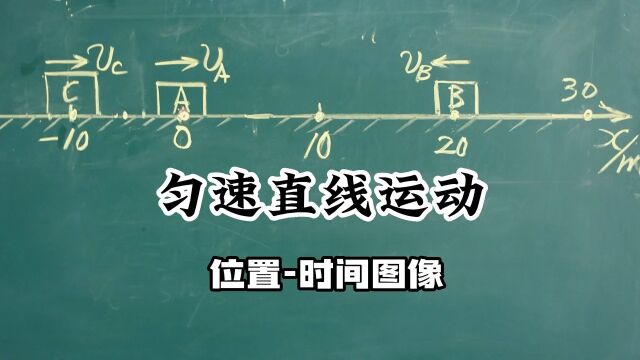 匀速直线运动的位置时间图像