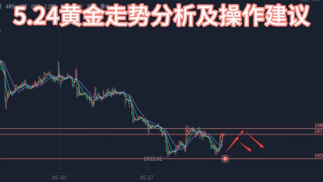 5.24黄金走势分析及操作建议