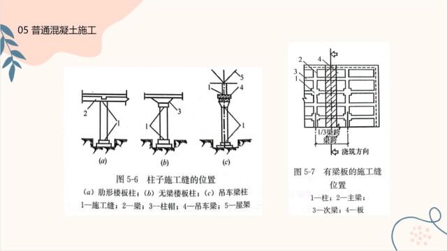 混凝土工培训四