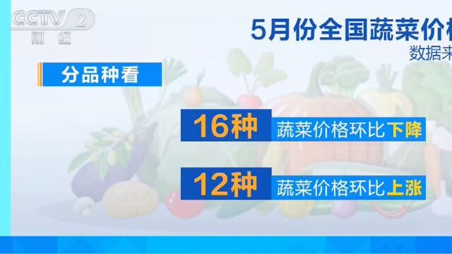 5月份全国蔬菜价格环比小幅下降