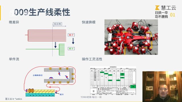 Tonii老师:生产柔性