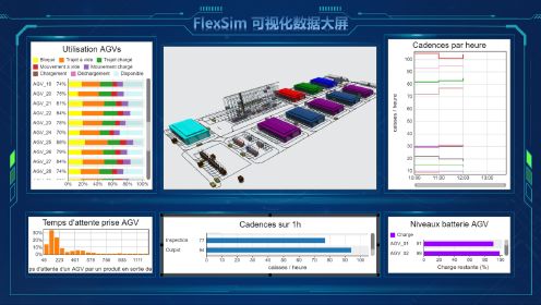 FlexSim3D可视化数据大屏