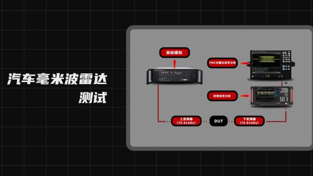 探索汽车毫米波雷达测试测量仪器仪表相关技术