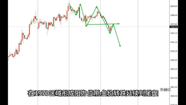 11.9今日黄金最新行情走势分析及黄金独家策略解读