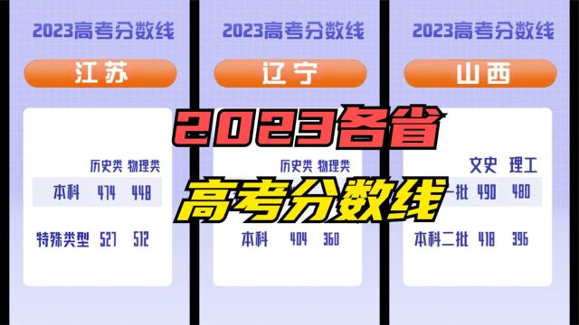 最全汇总:2023年各省高考分数线,理想的大学在等着你