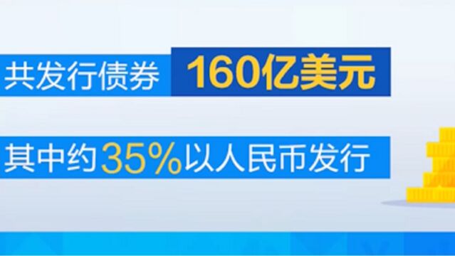 新开发银行副行长:银行成立以来快速高质量发展