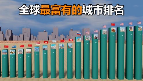 2023全球最富有的城市排名对比丨2023世界GDP最高的城市排行榜