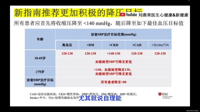 高血压防治讲座7:欧洲心脏协会心血管病预防指南的降压目标